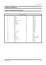 Preview for 7 page of Samsung PPM42S2X/XAA Service Manual