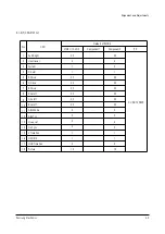 Preview for 15 page of Samsung PPM42S2X/XAA Service Manual