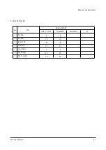 Preview for 17 page of Samsung PPM42S2X/XAA Service Manual