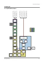 Preview for 53 page of Samsung PPM42S2X/XAA Service Manual