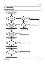 Preview for 85 page of Samsung PPM42S2X/XAA Service Manual