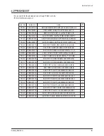 Preview for 13 page of Samsung PPM63H3 Service Manual