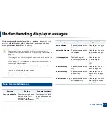 Preview for 117 page of Samsung ProXpress C267x series User Manual