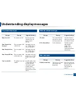 Preview for 119 page of Samsung ProXpress C267x series User Manual