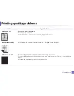 Preview for 313 page of Samsung ProXpress C267x series User Manual