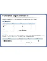 Preview for 8 page of Samsung PROXPRESS M332 SERIES (Spanish) Manual Del Usuario