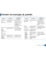 Preview for 117 page of Samsung PROXPRESS M332 SERIES (Spanish) Manual Del Usuario