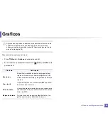 Preview for 154 page of Samsung PROXPRESS M332 SERIES (Spanish) Manual Del Usuario