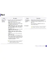 Preview for 161 page of Samsung PROXPRESS M332 SERIES (Spanish) Manual Del Usuario