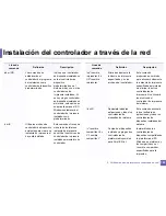 Preview for 182 page of Samsung PROXPRESS M332 SERIES (Spanish) Manual Del Usuario