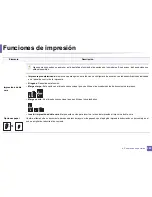 Preview for 235 page of Samsung PROXPRESS M332 SERIES (Spanish) Manual Del Usuario