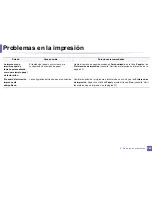 Preview for 282 page of Samsung PROXPRESS M332 SERIES (Spanish) Manual Del Usuario