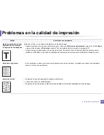 Preview for 287 page of Samsung PROXPRESS M332 SERIES (Spanish) Manual Del Usuario