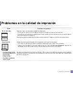 Preview for 290 page of Samsung PROXPRESS M332 SERIES (Spanish) Manual Del Usuario