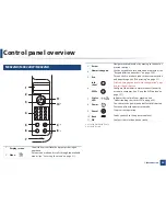 Preview for 24 page of Samsung PROXPRESS M332 SERIES User Manual