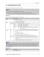 Preview for 101 page of Samsung ProXpress M4080 Series Service Manual