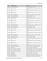 Preview for 141 page of Samsung ProXpress M4080 Series Service Manual