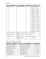 Preview for 144 page of Samsung ProXpress M4080 Series Service Manual