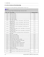 Preview for 158 page of Samsung ProXpress M4080 Series Service Manual