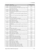 Preview for 159 page of Samsung ProXpress M4080 Series Service Manual