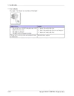 Preview for 202 page of Samsung ProXpress M4080 Series Service Manual