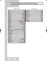 Preview for 64 page of Samsung PS-37S4A Owner'S Instructions Manual