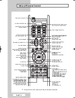 Preview for 8 page of Samsung PS-42P5H Owner'S Instructions Manual