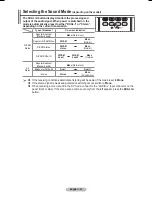 Preview for 23 page of Samsung PS-50P96FDR Owner'S Instructions Manual