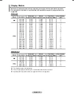 Preview for 31 page of Samsung PS-50P96FDR Owner'S Instructions Manual