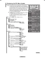 Preview for 34 page of Samsung PS-50P96FDR Owner'S Instructions Manual