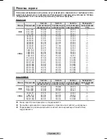 Preview for 91 page of Samsung PS-50P96FDR Owner'S Instructions Manual