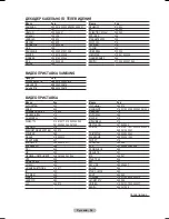 Preview for 116 page of Samsung PS-50P96FDR Owner'S Instructions Manual