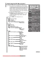 Preview for 34 page of Samsung PS-63P76FD Owner'S Instructions Manual