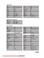 Preview for 56 page of Samsung PS-63P76FD Owner'S Instructions Manual