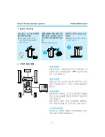 Preview for 3 page of Samsung PS C1500G (Korean) User Manual