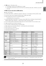 Preview for 25 page of Samsung PS-WK450 User Manual