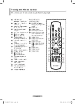 Preview for 8 page of Samsung PS42A426 User Manual