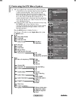 Preview for 30 page of Samsung PS42A456 User Manual