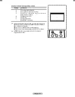 Preview for 100 page of Samsung PS42A456 User Manual