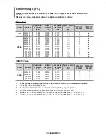 Preview for 237 page of Samsung PS42A456 User Manual