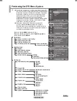 Preview for 291 page of Samsung PS42A456 User Manual