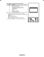 Preview for 308 page of Samsung PS42A456 User Manual