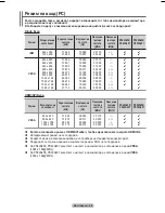 Preview for 393 page of Samsung PS42A456 User Manual