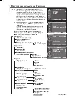 Preview for 395 page of Samsung PS42A456 User Manual