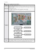 Preview for 36 page of Samsung PS42B451B2W Service Manual