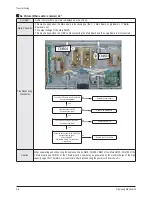 Preview for 38 page of Samsung PS42B451B2W Service Manual