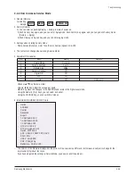 Preview for 51 page of Samsung PS42B451B2W Service Manual