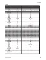 Preview for 53 page of Samsung PS42B451B2W Service Manual