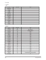 Preview for 58 page of Samsung PS42B451B2W Service Manual