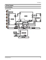 Preview for 72 page of Samsung PS42B451B2W Service Manual